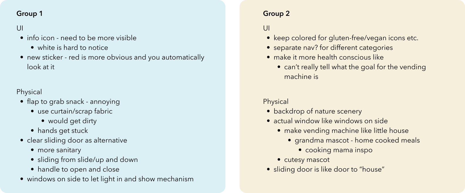 Feedback from peers.